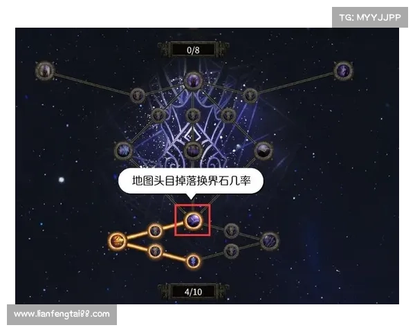 圣导师加点深度解析:助你快速成长的最佳加点策略与技巧 圣导师加点深度解析:助你快速成长的最佳加点策略与技巧