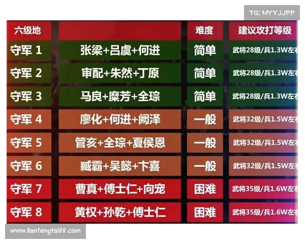 三国志经典游戏五大策略技巧全解析,助你制胜沙场称霸天下 三国志经典游戏五大策略技巧全解析,助你制胜沙场称霸天下