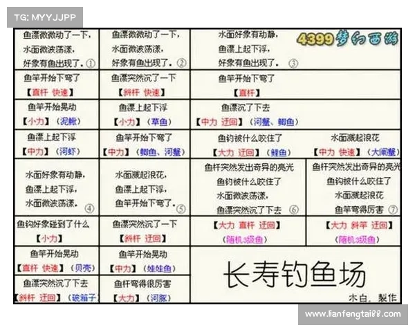 梦幻西游养鱼技巧全揭秘 提升渔获技巧和养鱼效率的方法分析